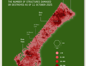 Understanding the Scale of Gaza's Reconstruction Needs
