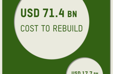 Understanding the Scale of Gaza's Reconstruction Needs