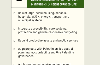 How to Structure Gaza's Reconstruction