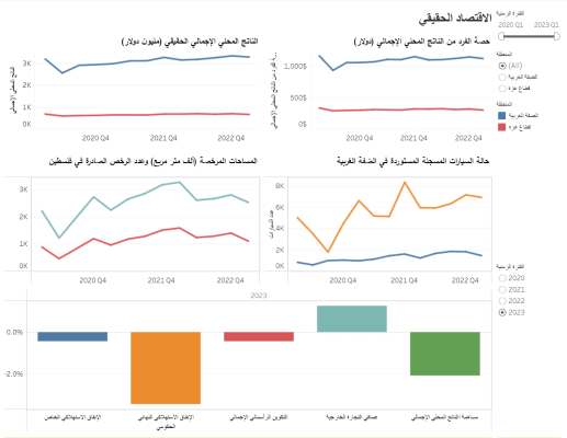 ماس يطلق منصة المراقب الاقتصادي الربعي الرقمية